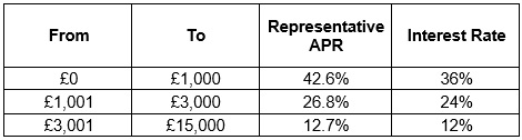 loanexample